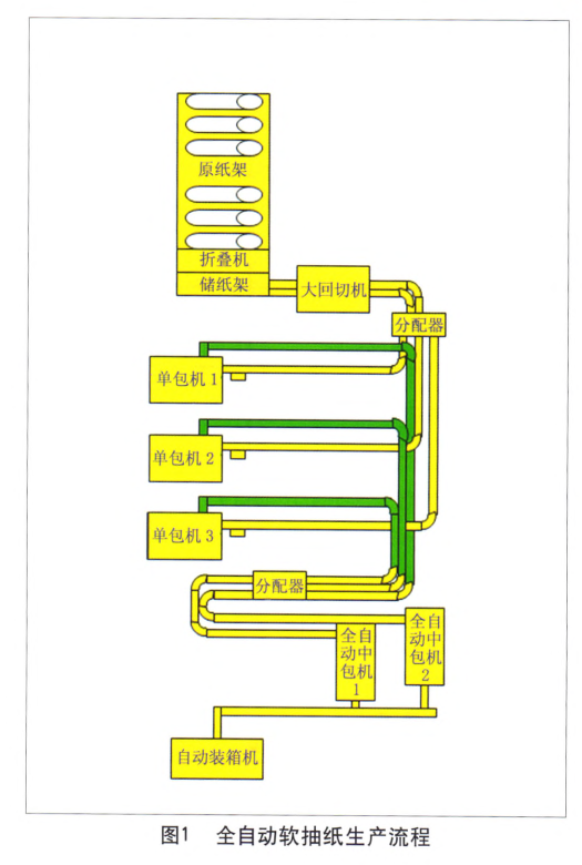 全自動軟抽紙生產流程圖.png